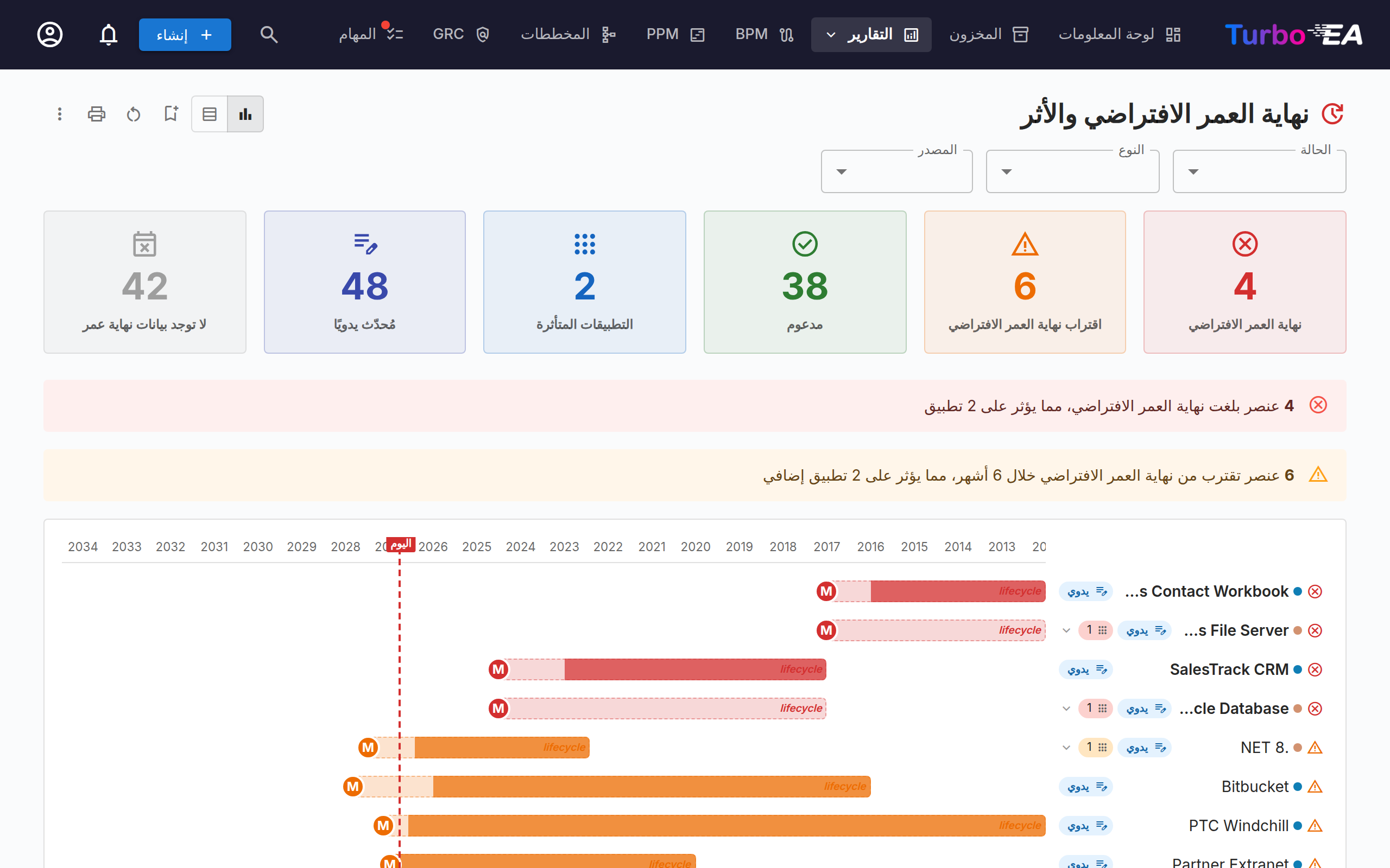 تقرير نهاية العمر