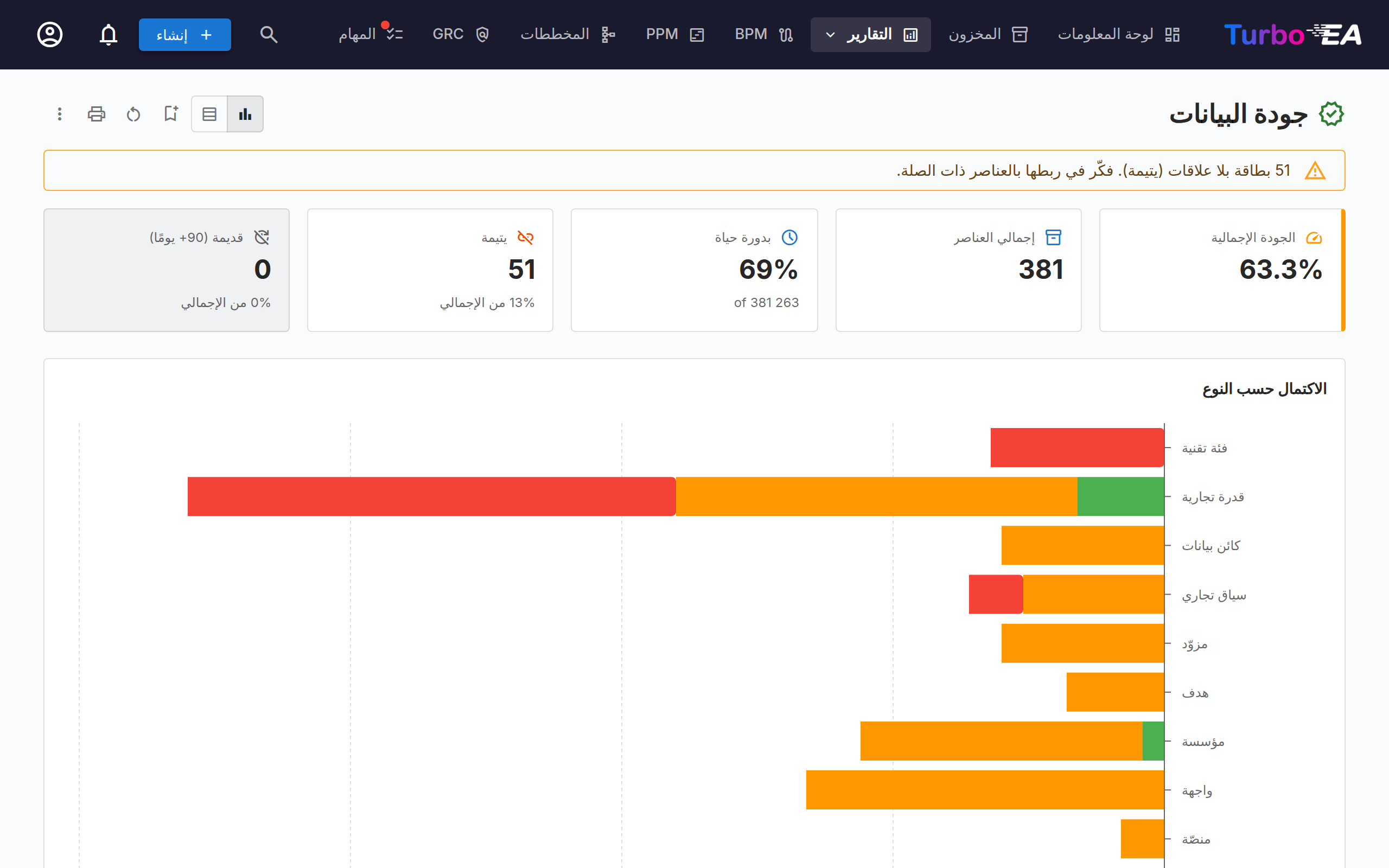 تقرير جودة البيانات