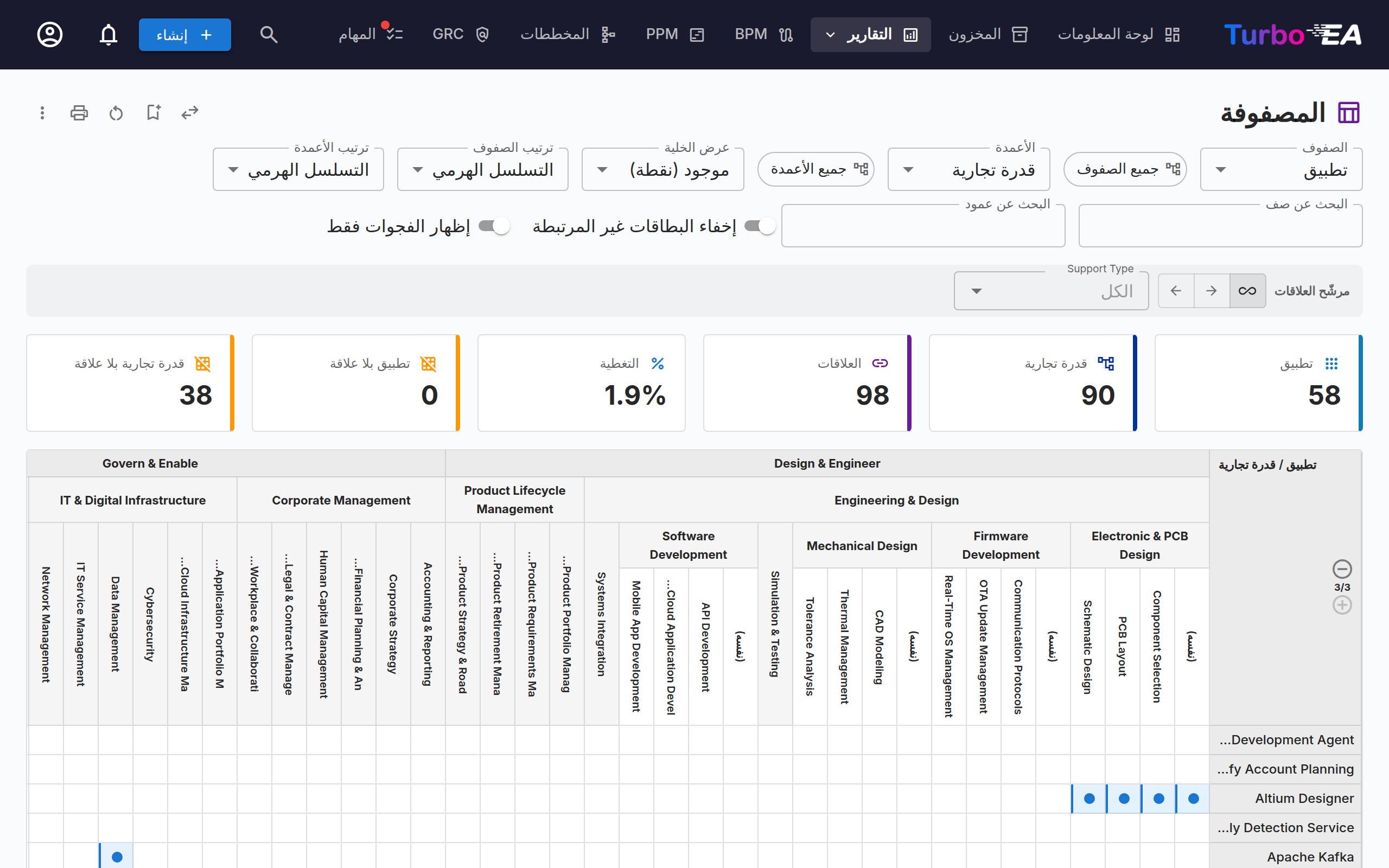 تقرير المصفوفة