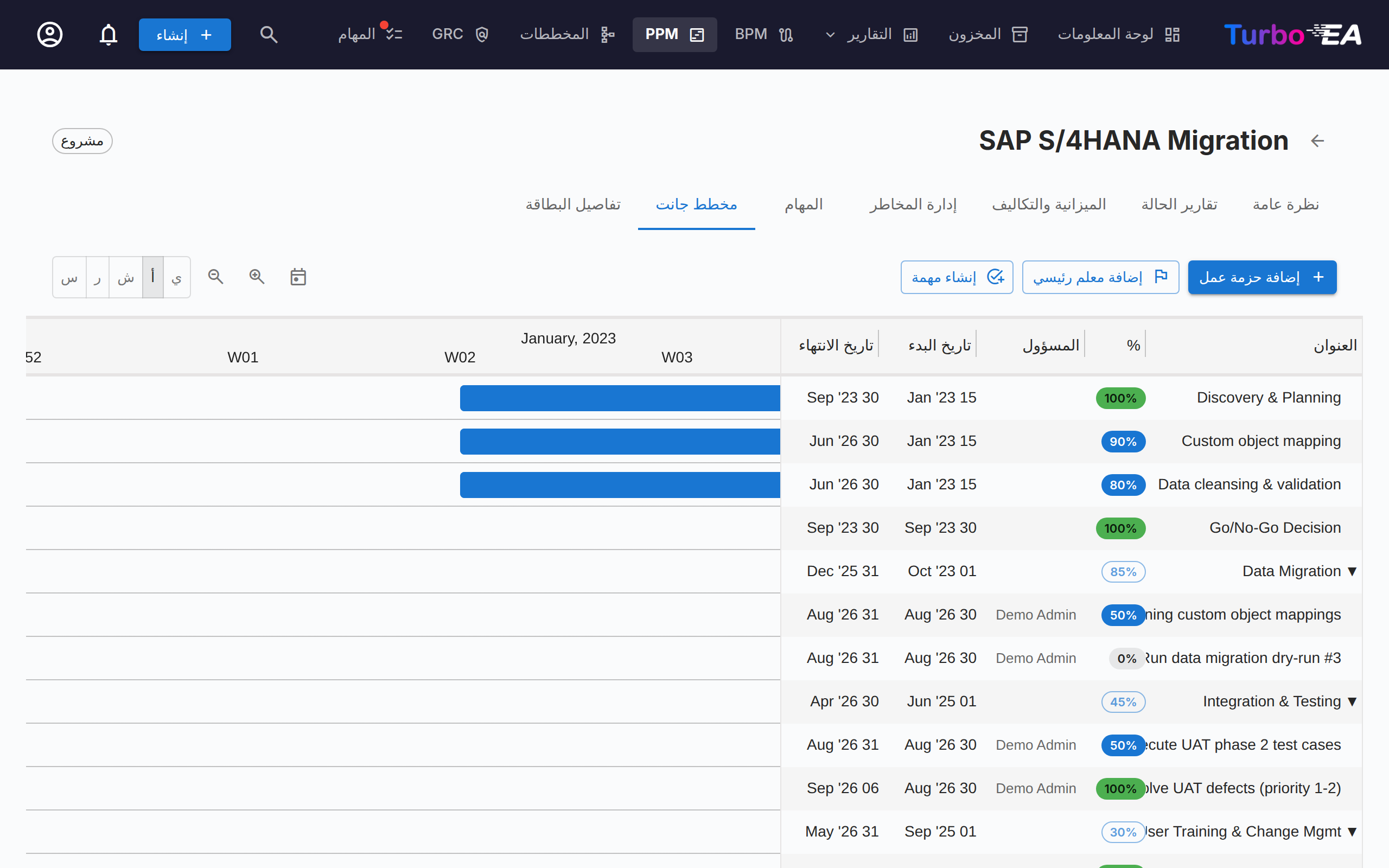 مخطط Gantt في PPM