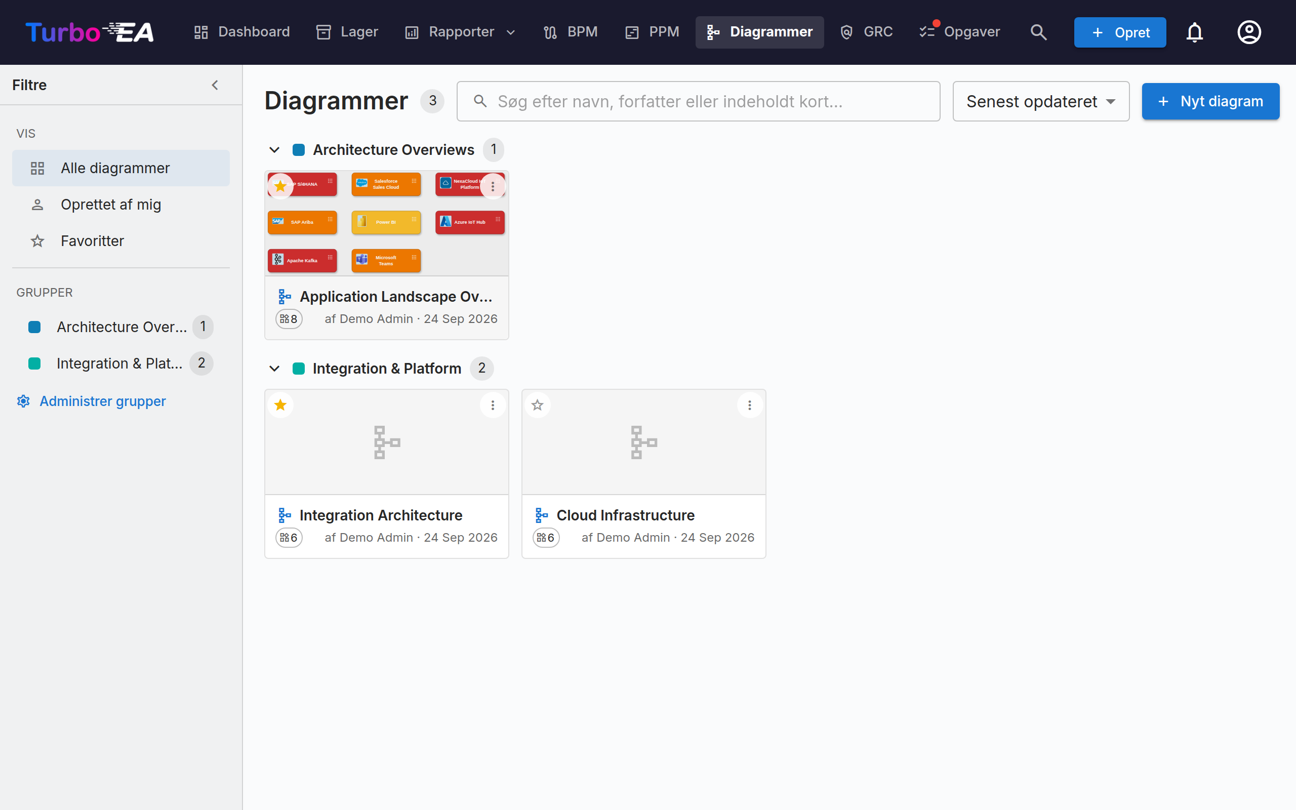 Diagramgalleri