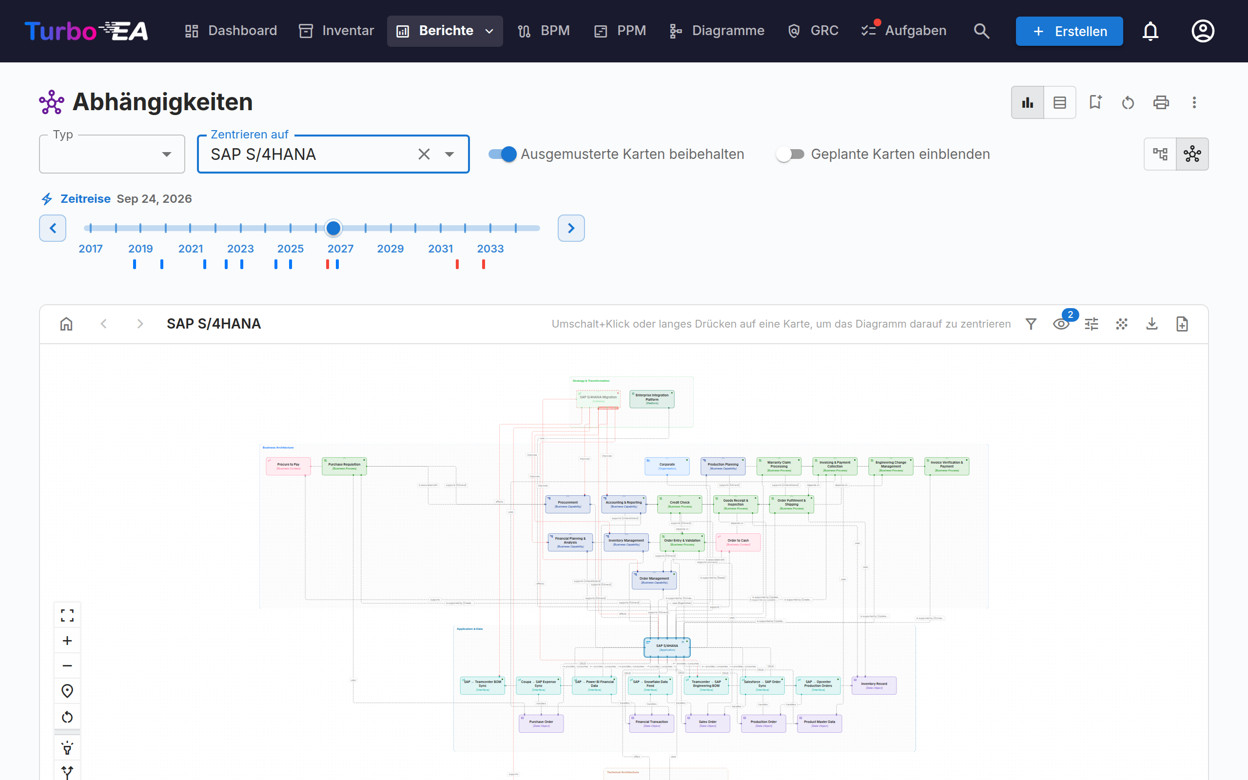 Layered Dependency View