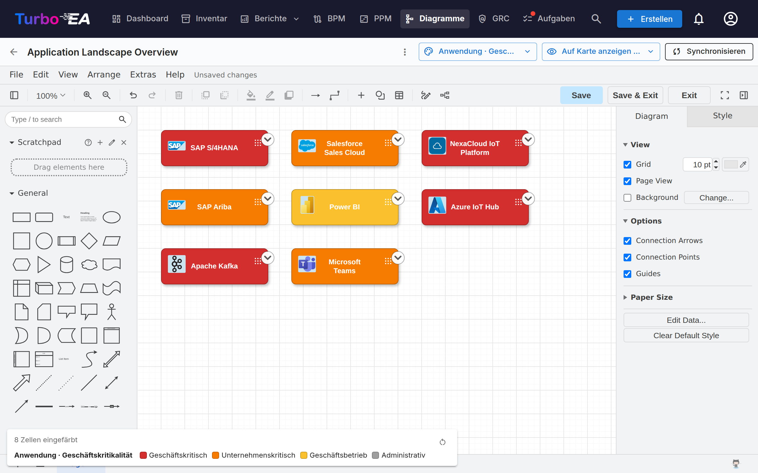 Diagramm-Editor mit nach Geschäftskritikalität eingefärbten Karten
