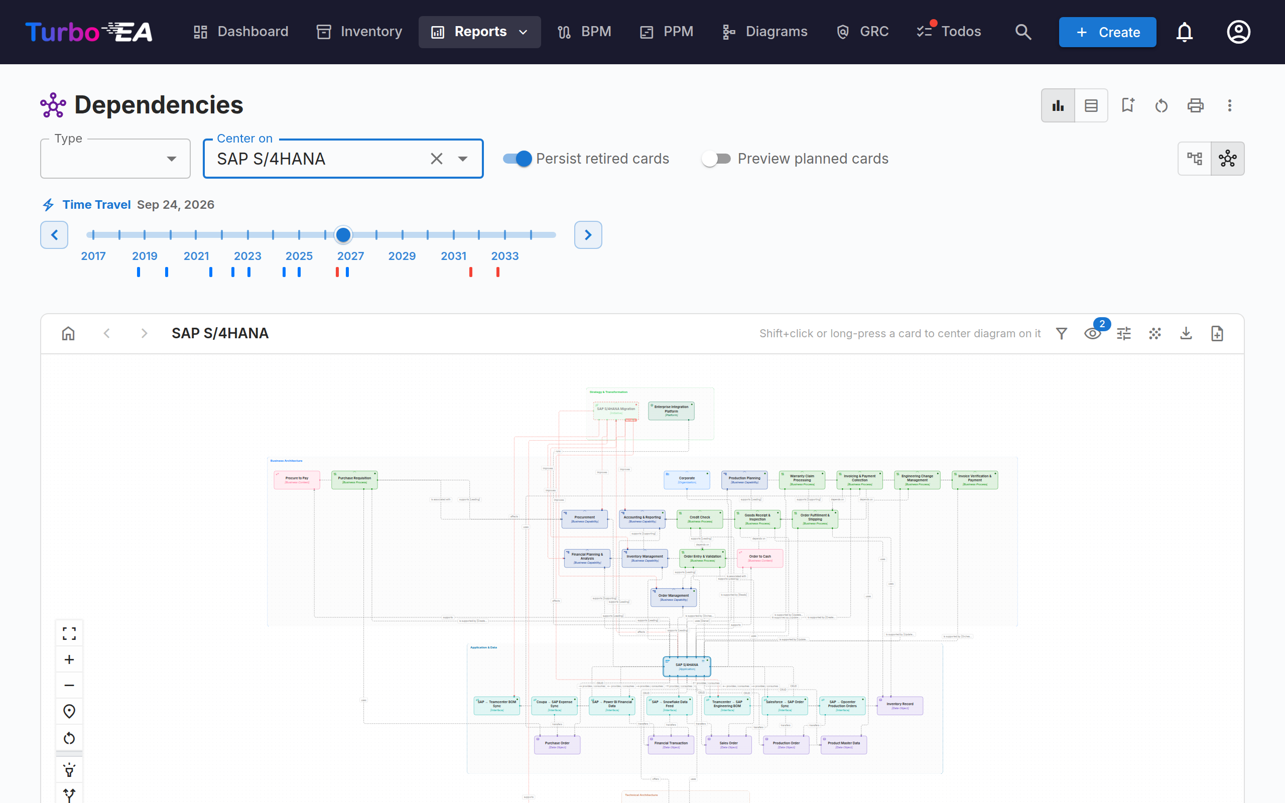 Layered Dependency View