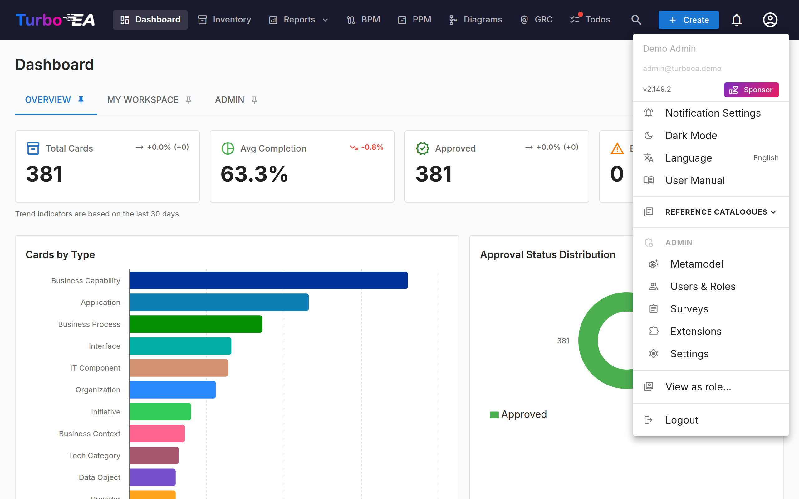 User Menu with Administration Options
