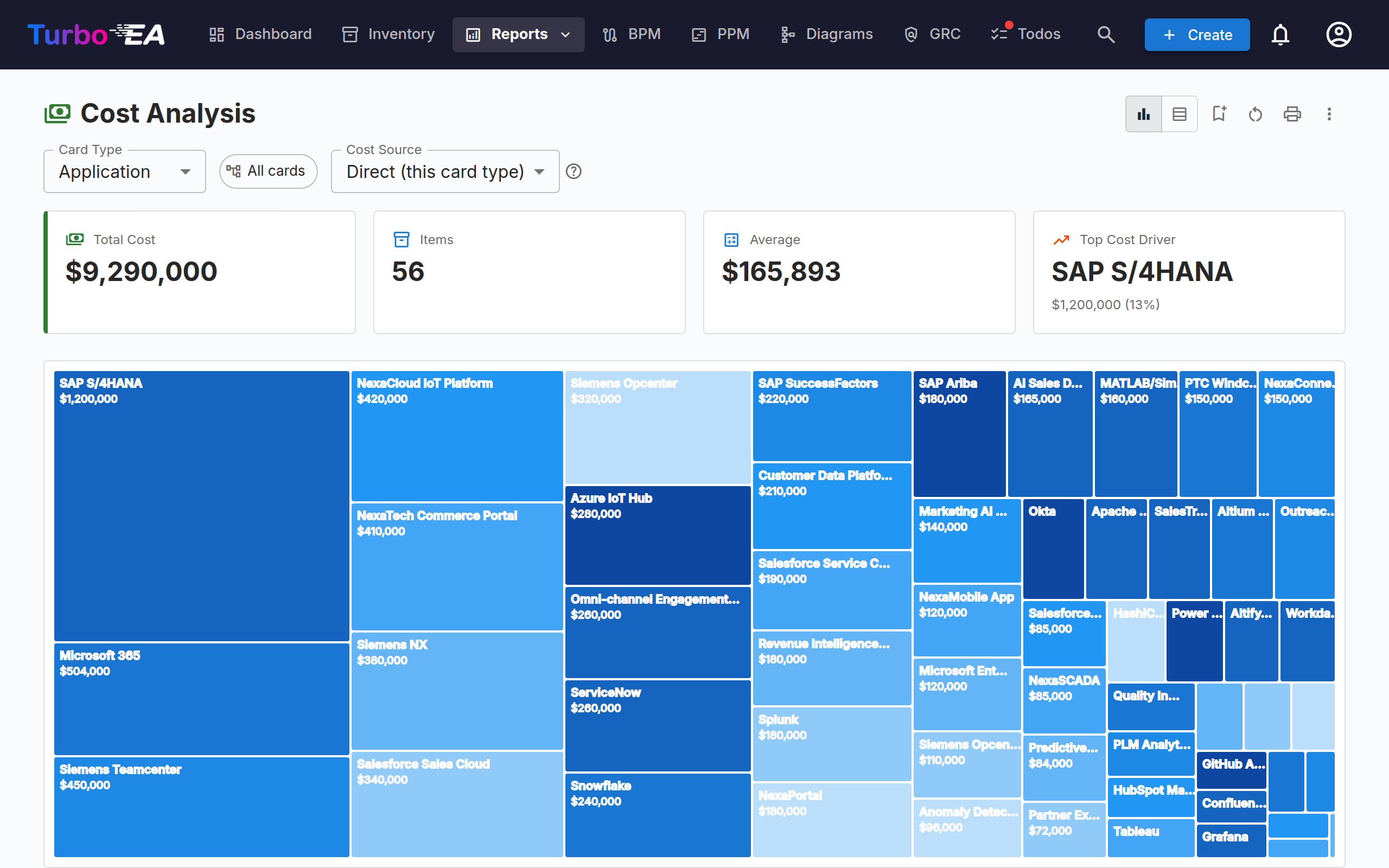 Cost Report
