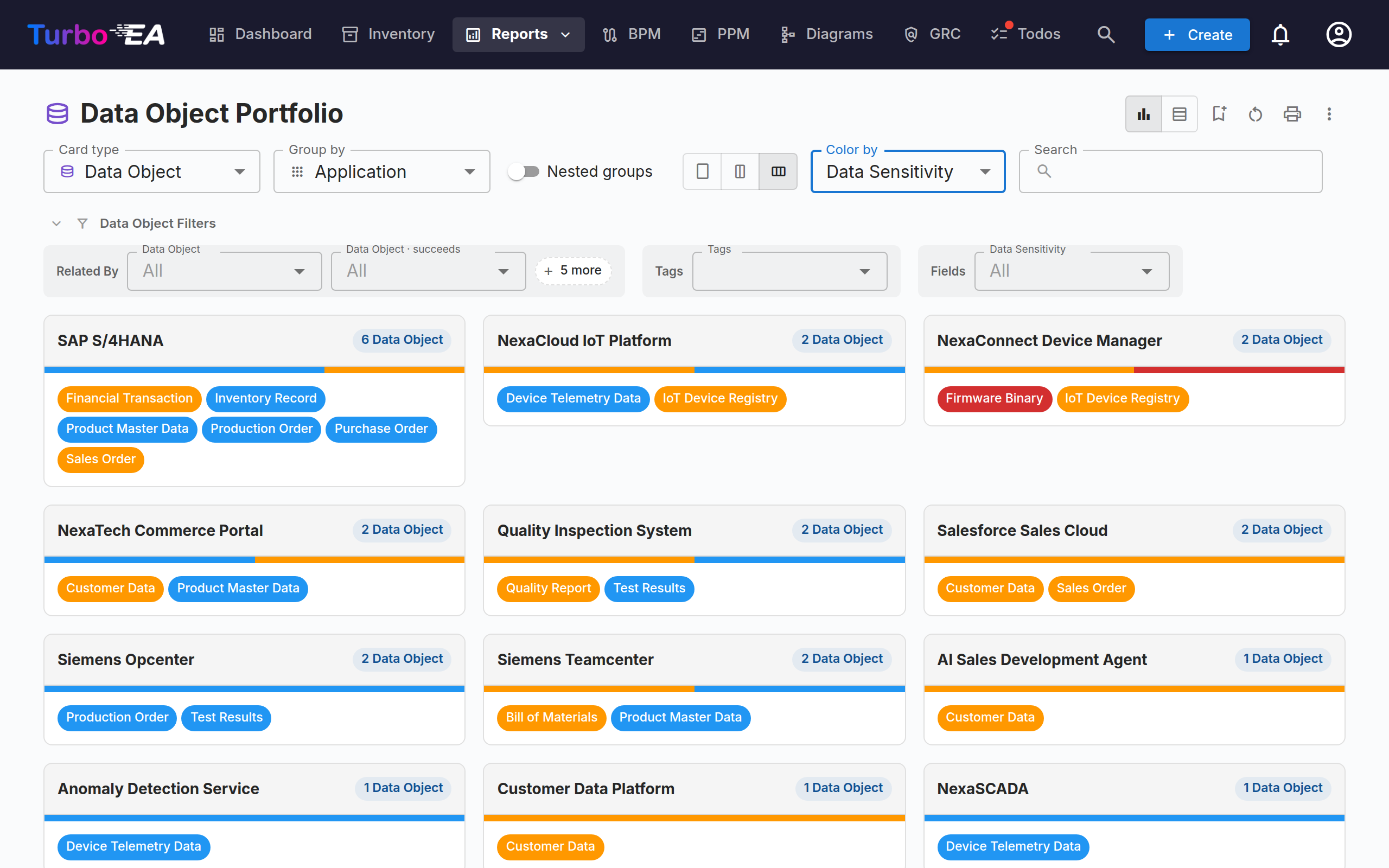 Flexible Portfolio — Data Object portfolio grouped by Application, coloured by Data Sensitivity