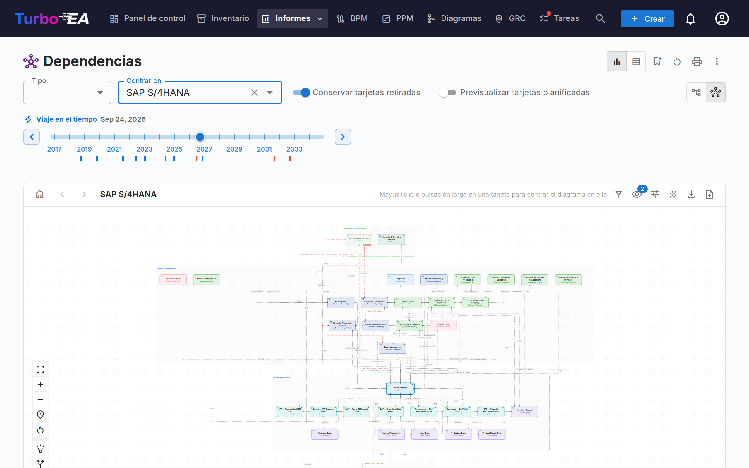 Layered Dependency View