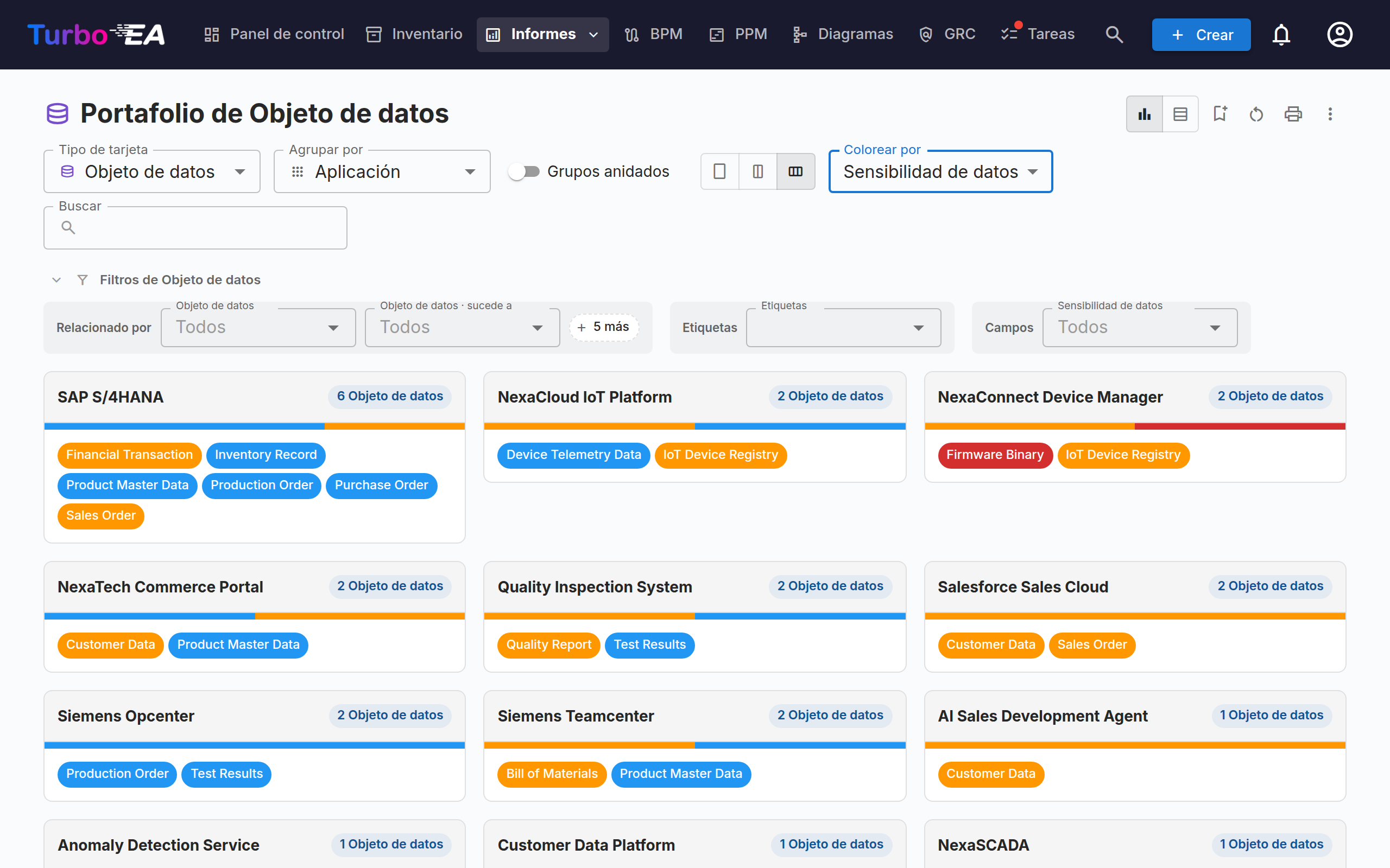Portafolio flexible — portafolio de Objetos de Datos agrupado por Aplicación y coloreado por Sensibilidad de Datos