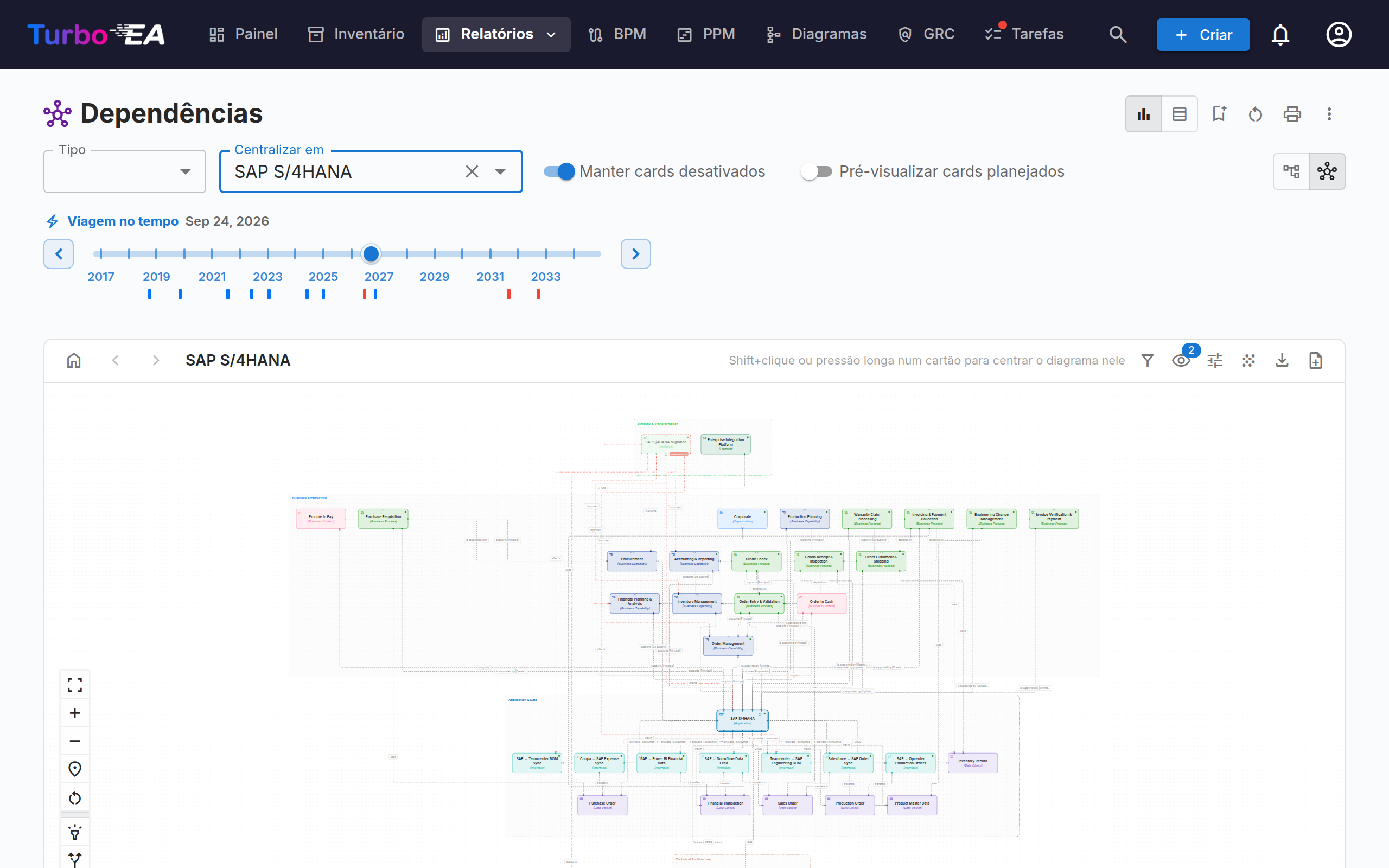 Layered Dependency View