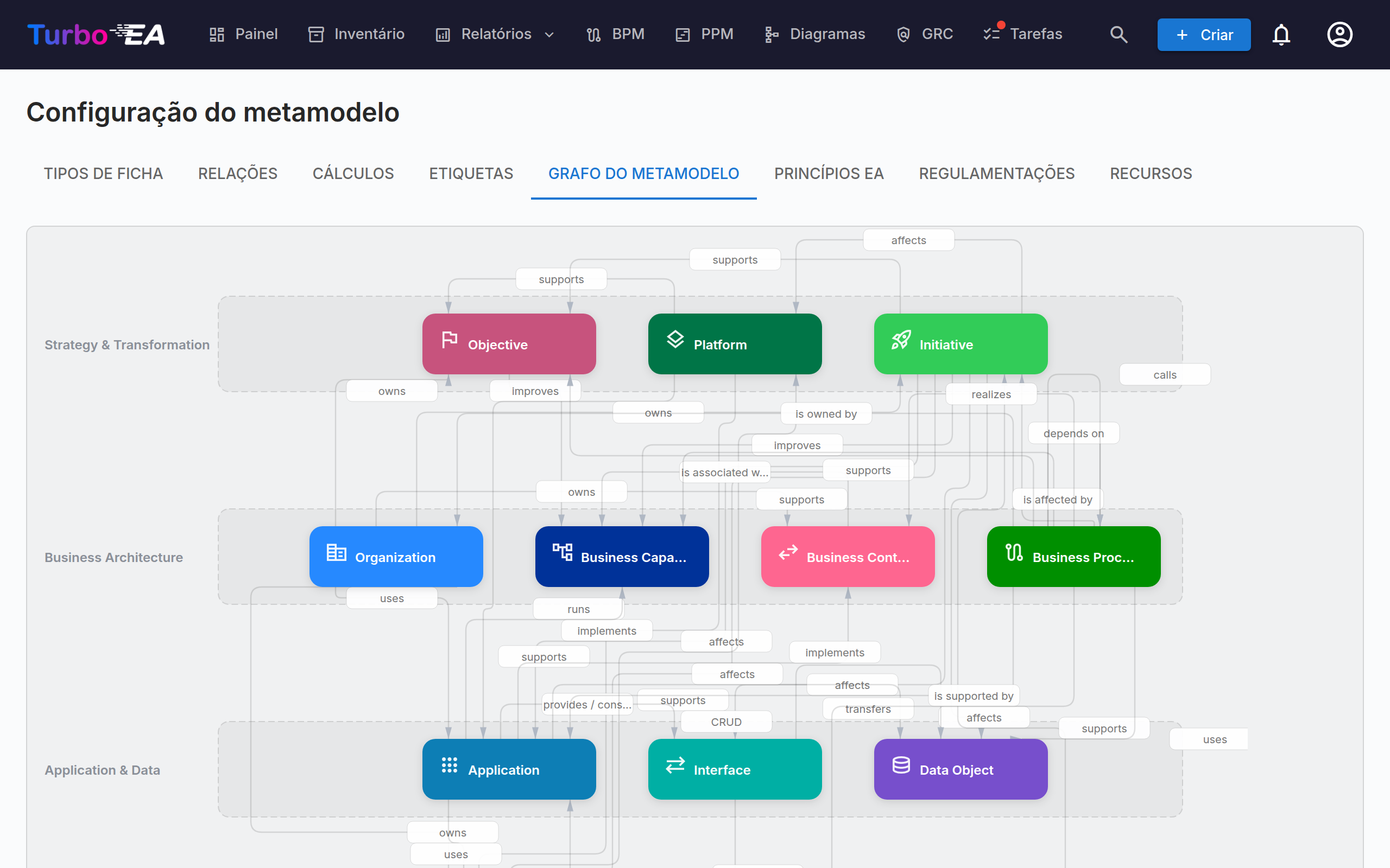 Grafo do Metamodelo