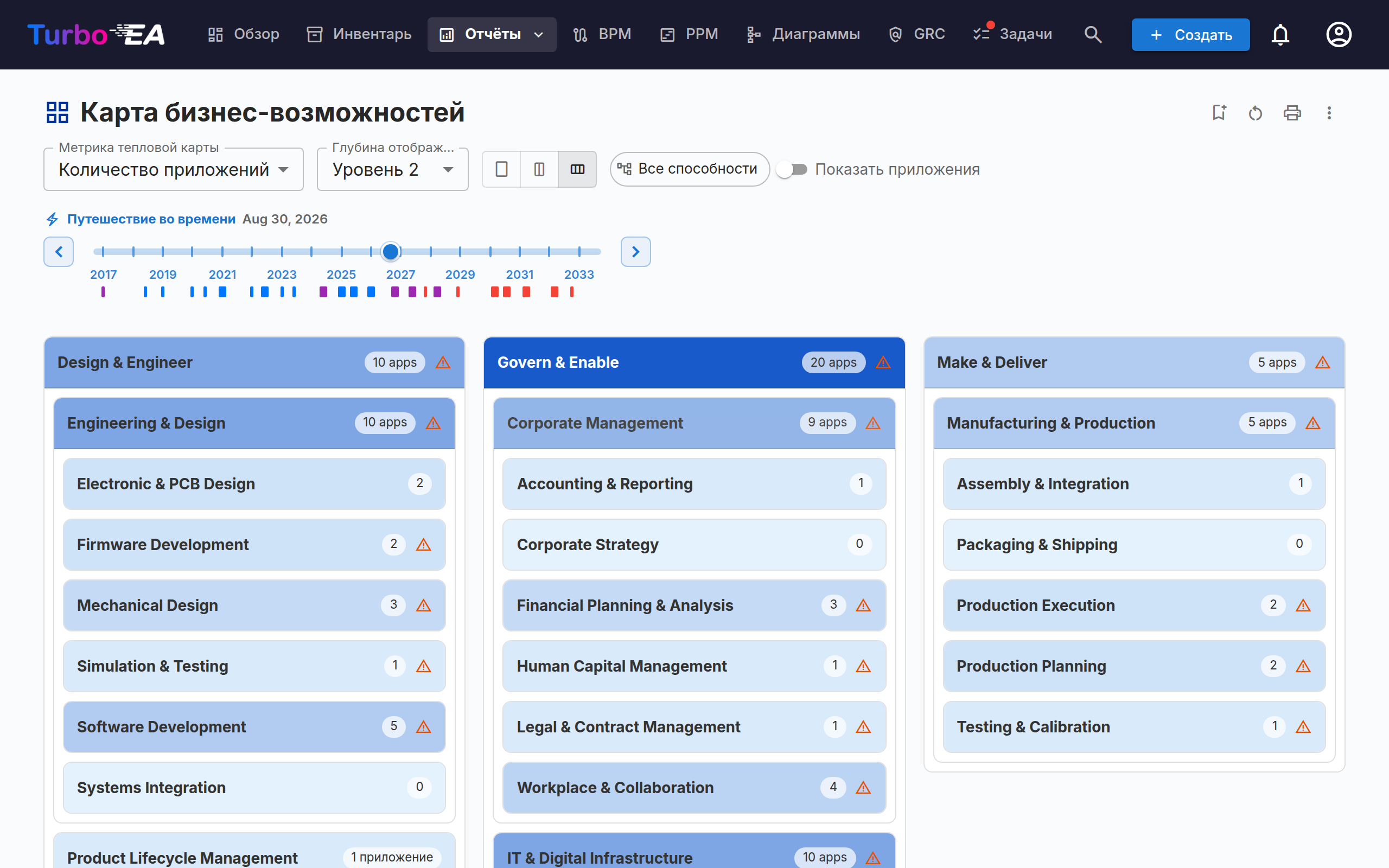 Карта бизнес-способностей