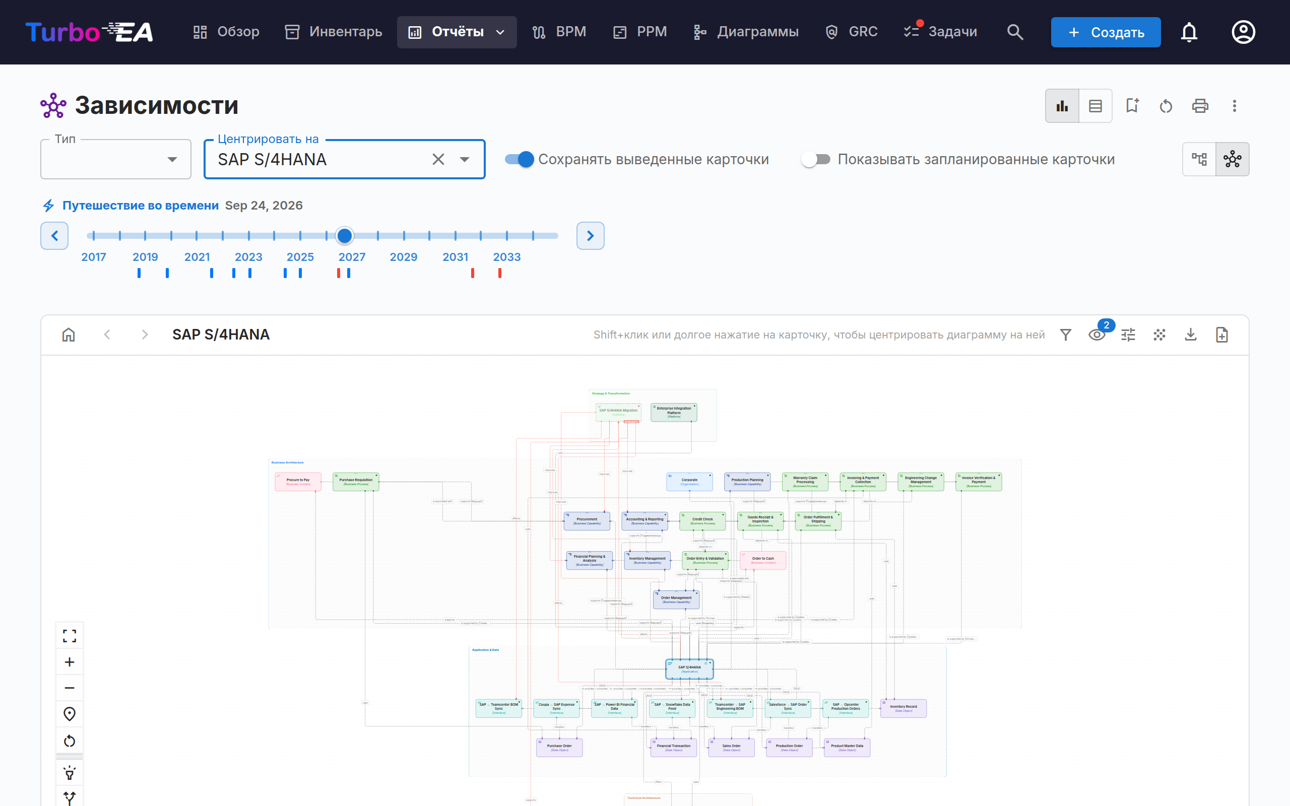 Layered Dependency View