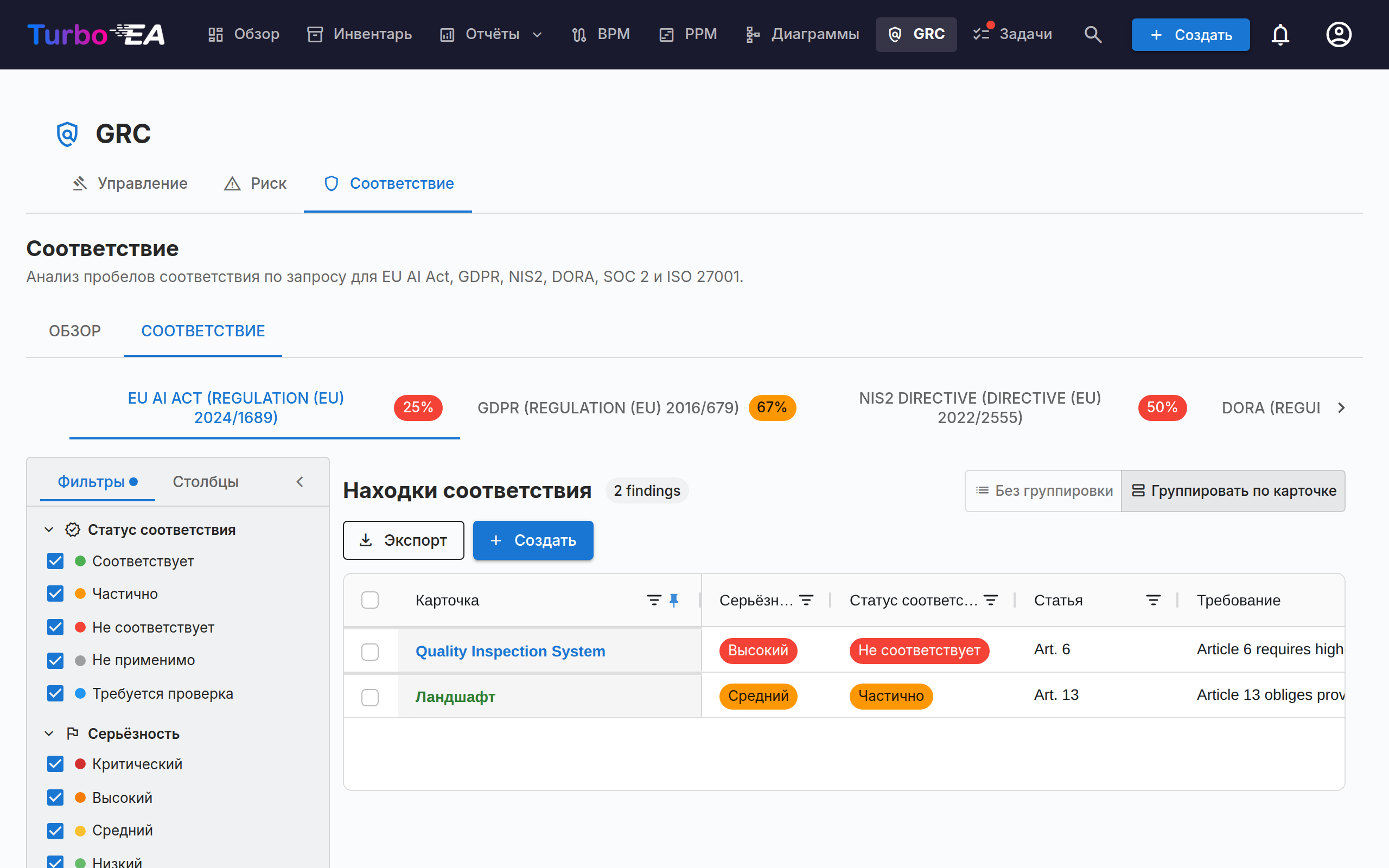 GRC — реестр соответствия
