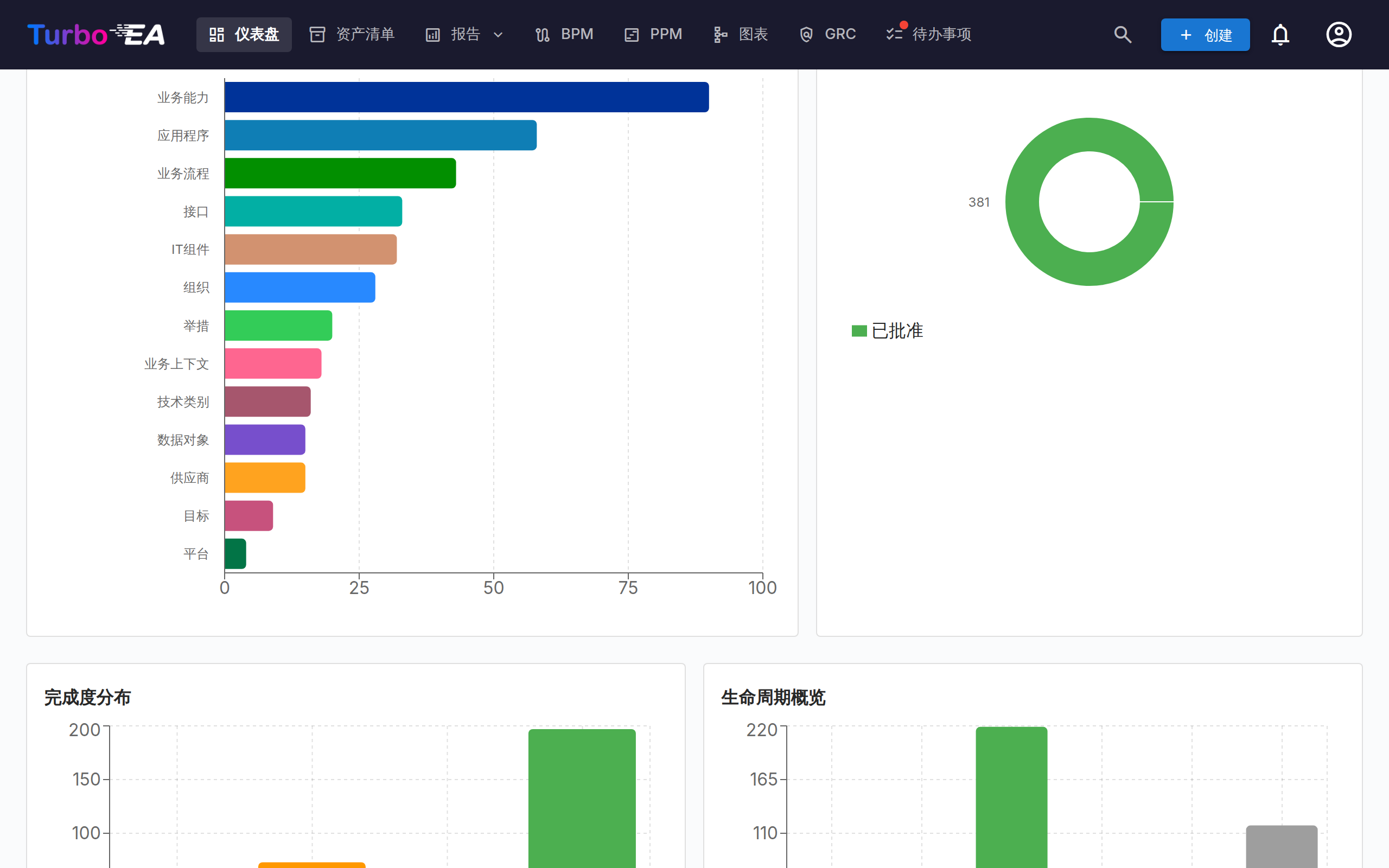 仪表盘 - 底部图表视图