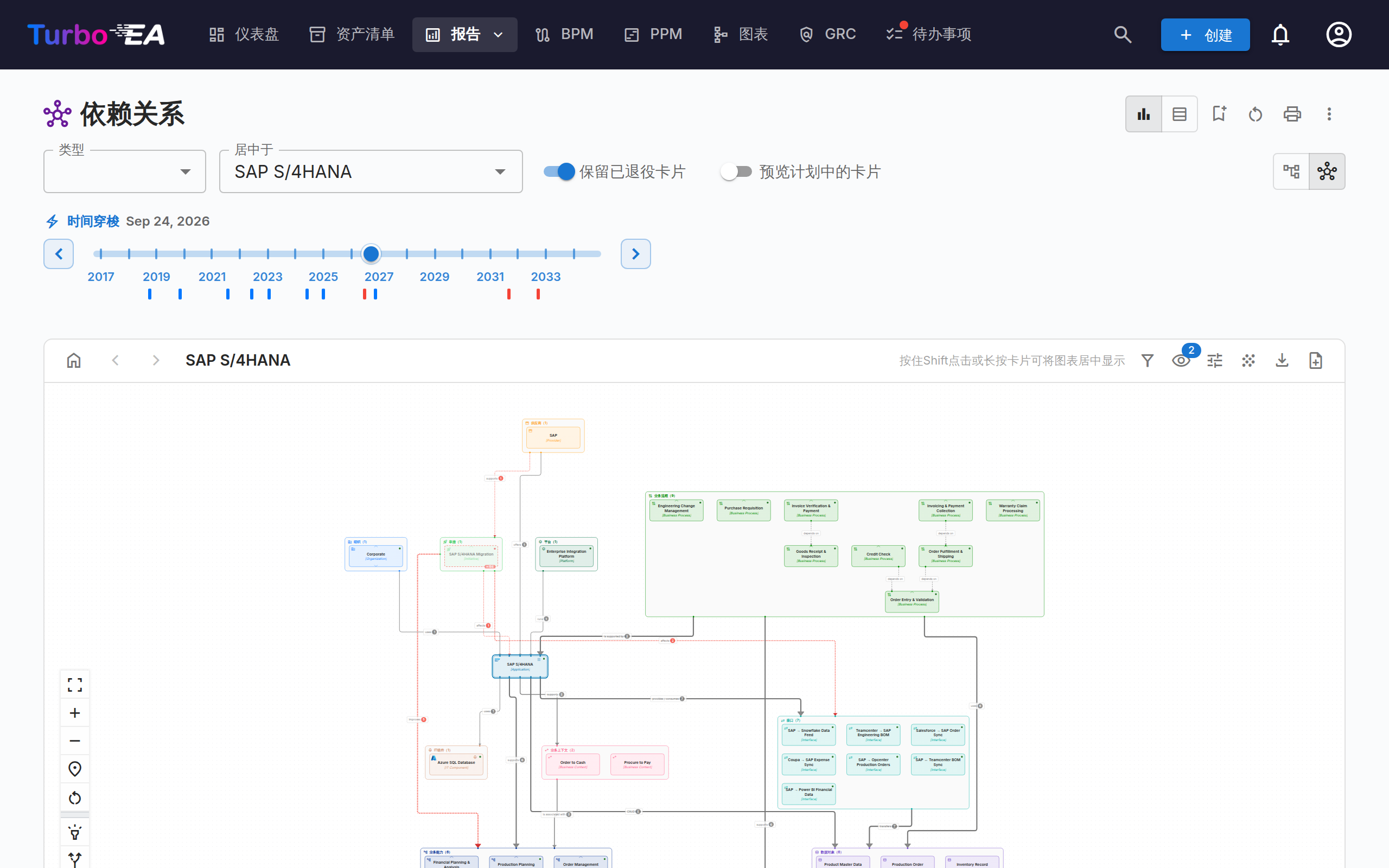 按卡片类型聚合的关系