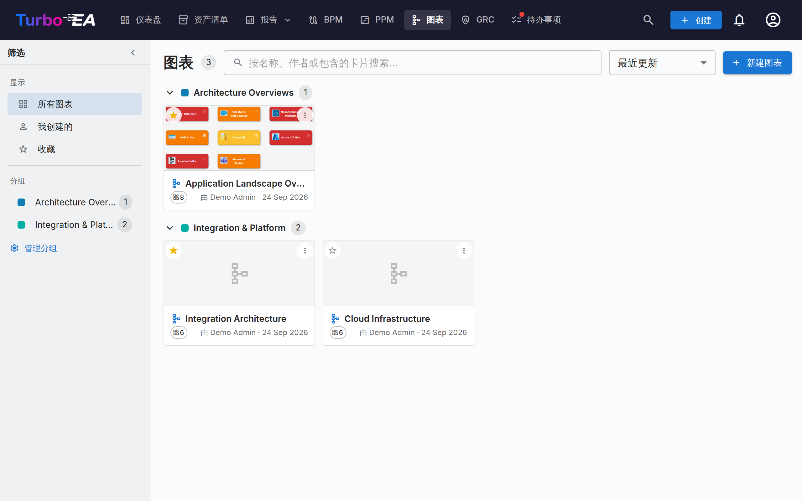 图表库
