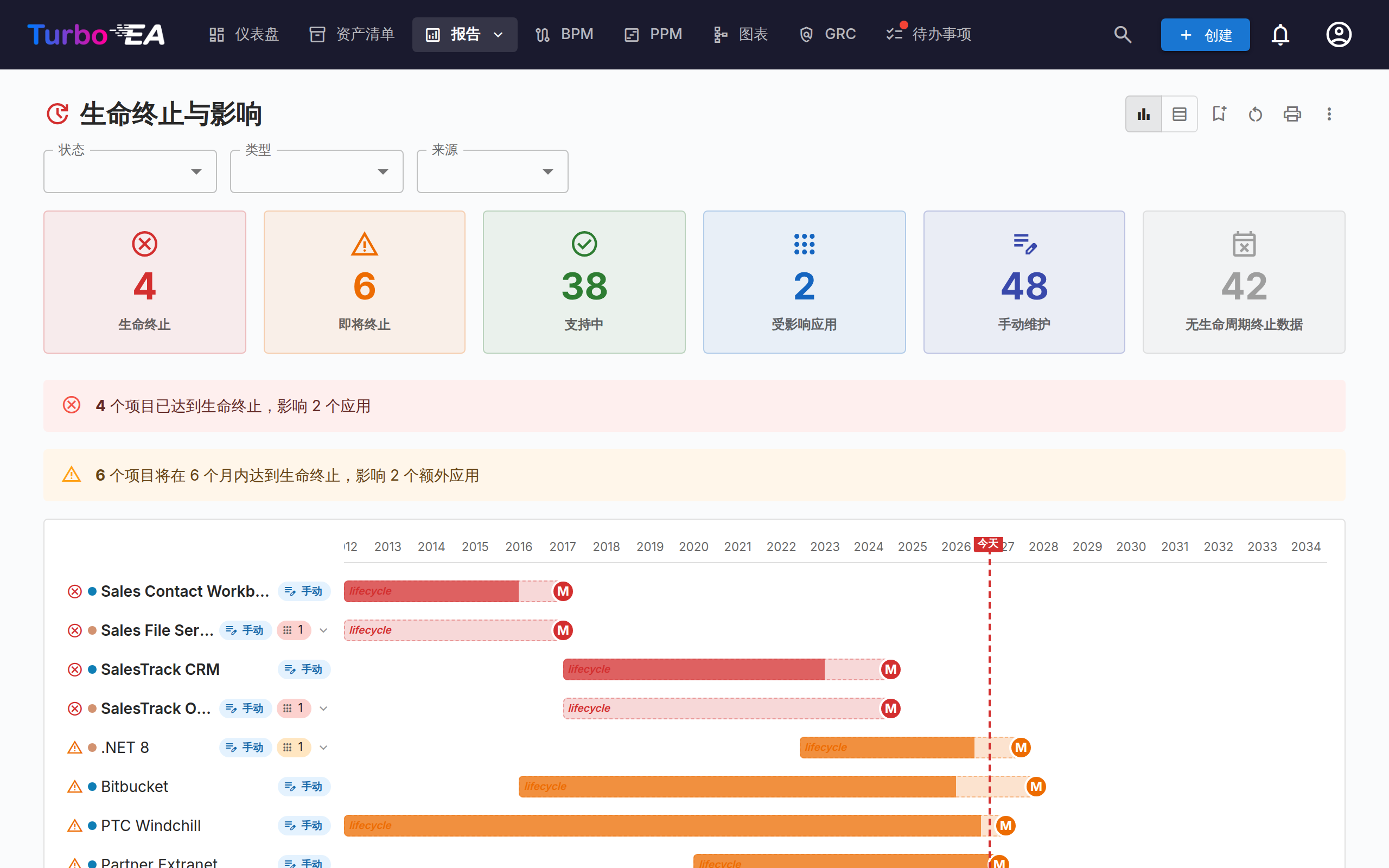 生命周期终止报告