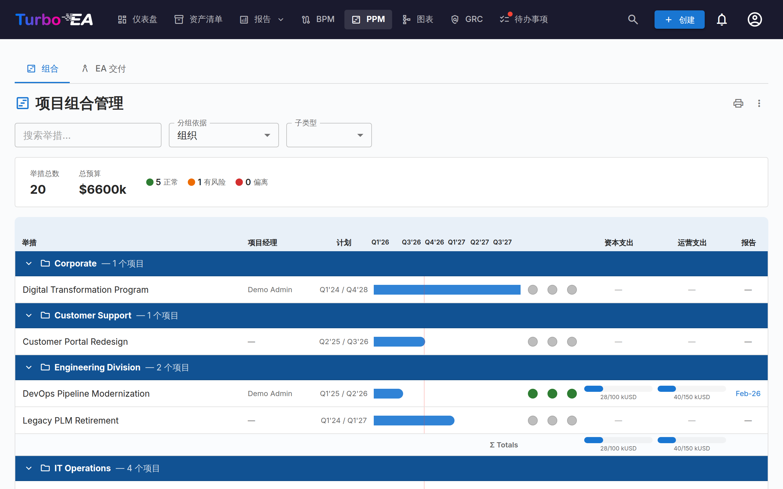PPM 组合仪表盘