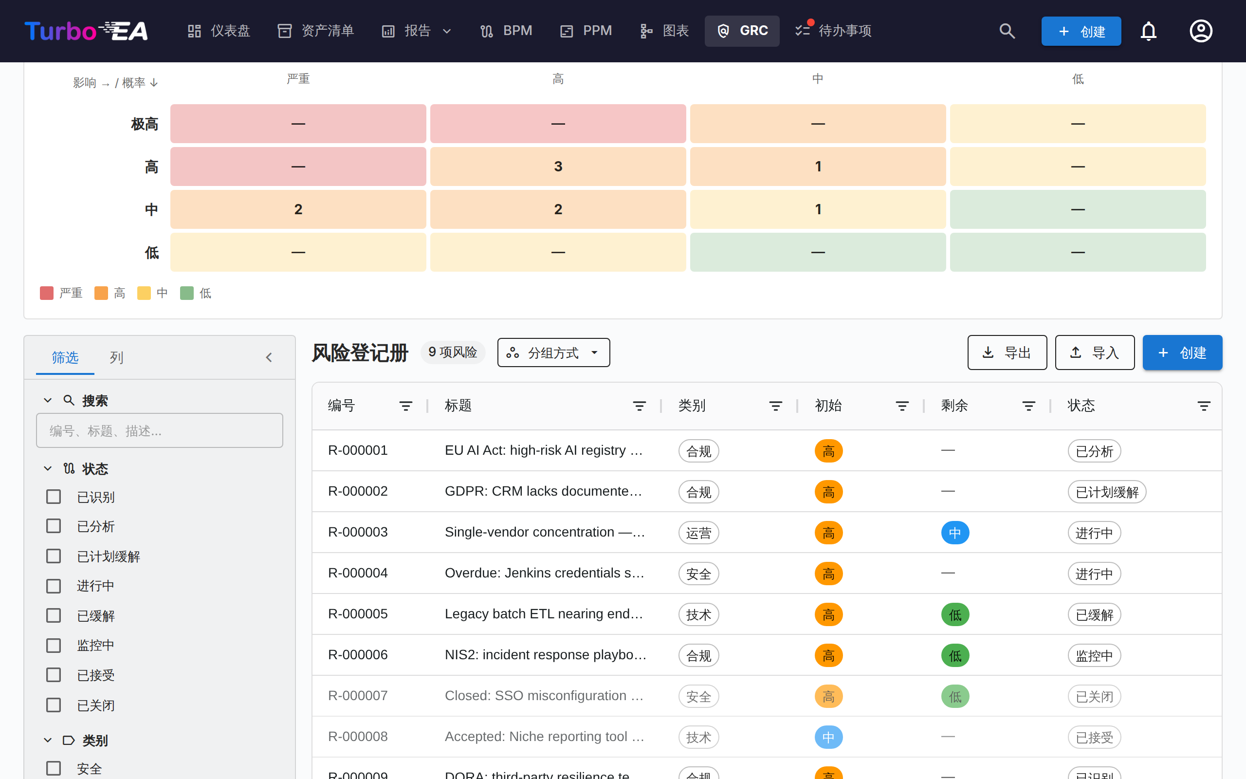 GRC — 风险登记册